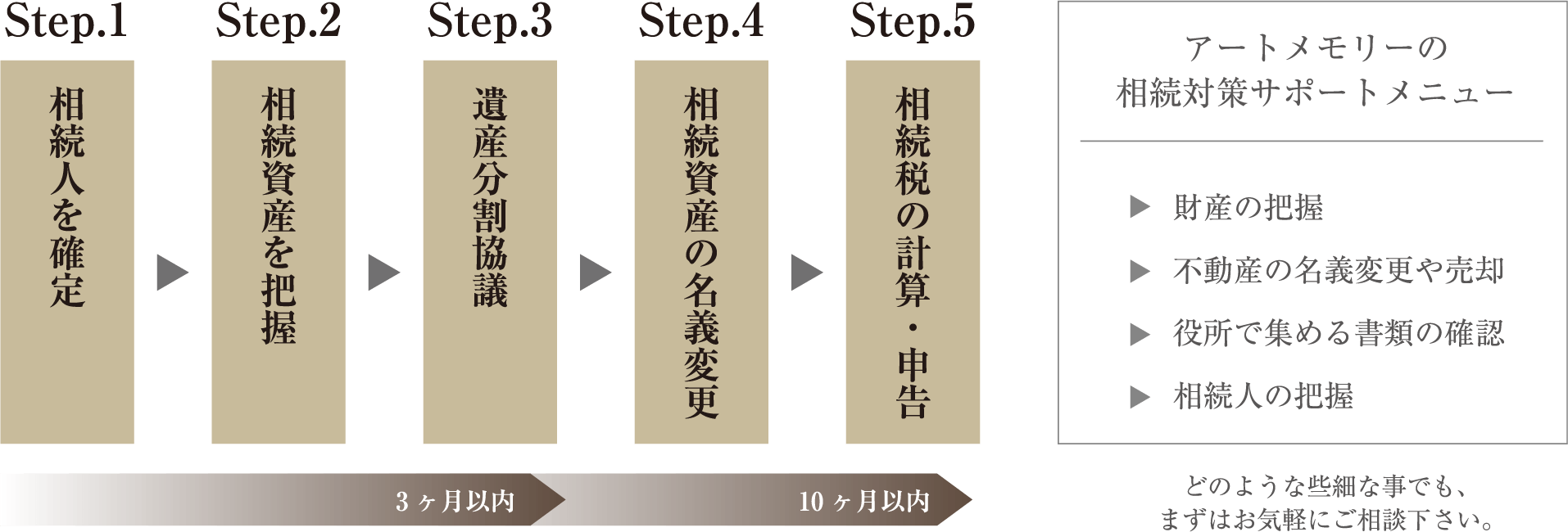 メモリアルの会の相続相談"